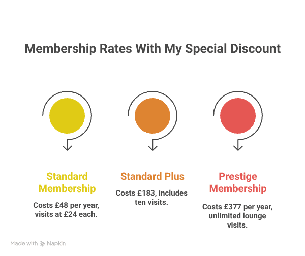 What does Priority Pass Cost visual selection 1